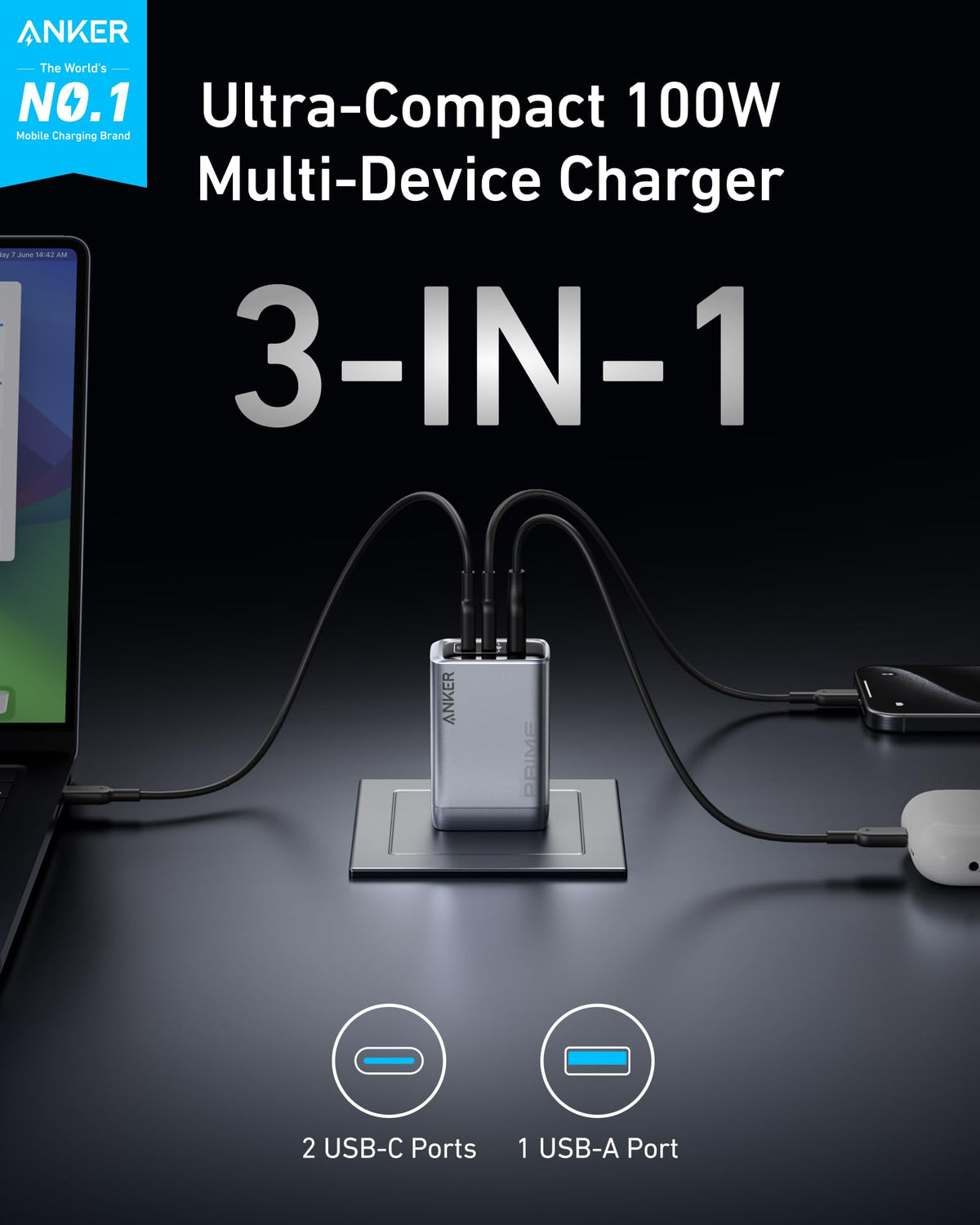 Anker Ultra-Compact 100W multi-device fast charger with 2 USB-C ports and 1 USB-A port connected to devices.