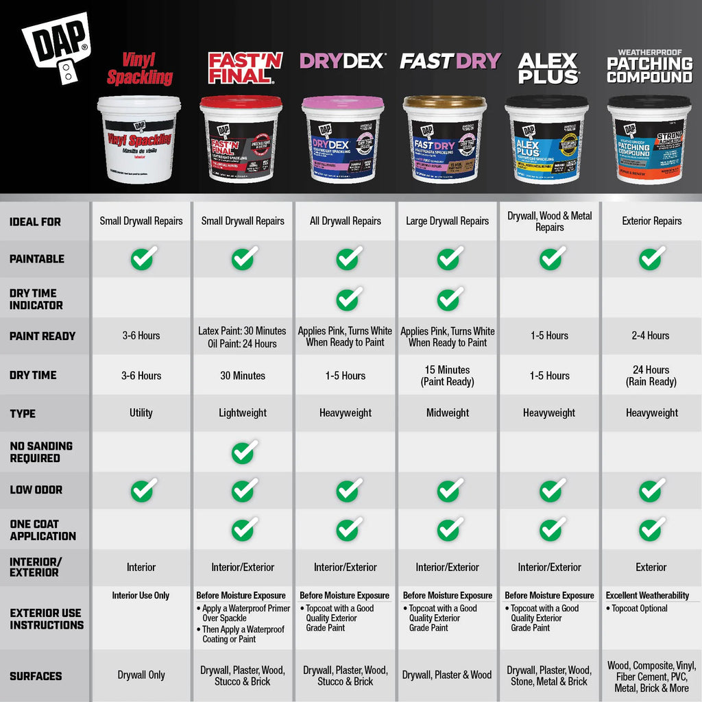 Drydex White Interior, Exterior Color-Changing , Spackling 1 Gallon(S)