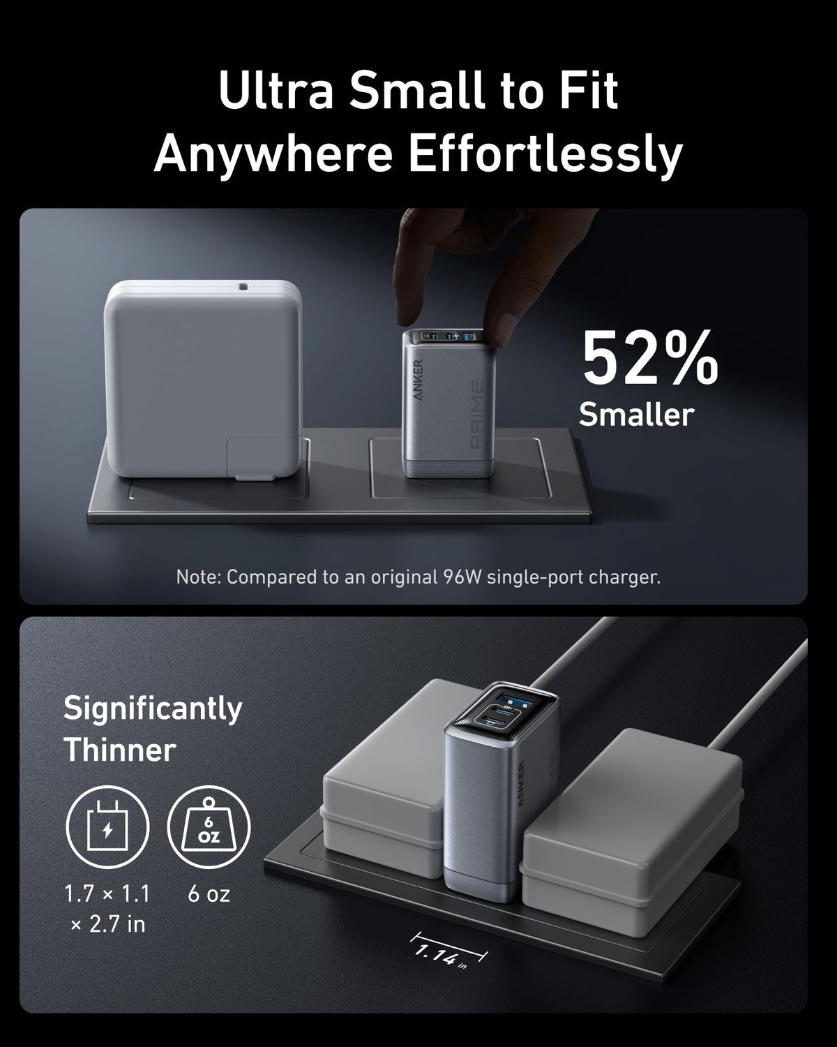 Anker Prime Charger, 100W multi-device fast charger, ultra small and significantly thinner than traditional chargers.